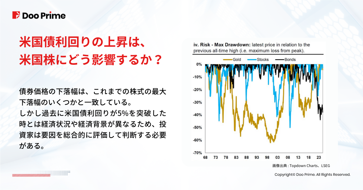 主な研究報告 | 米国債利回りが5％に迫る理由とその影響 