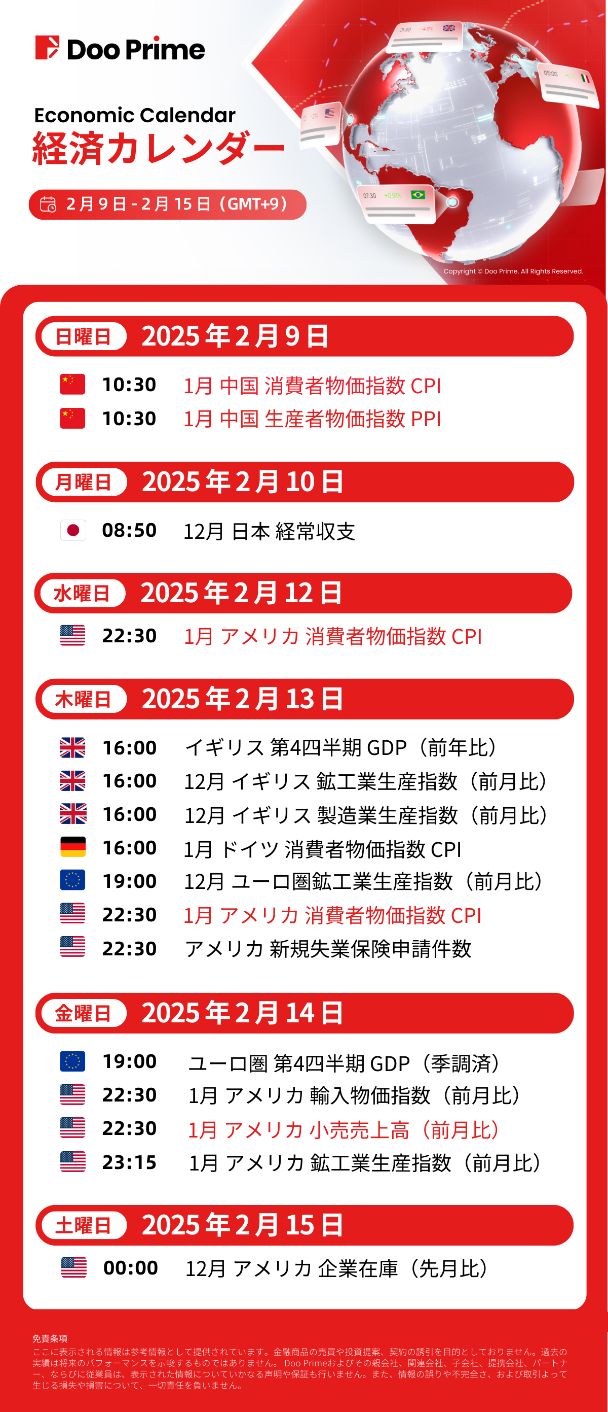 経済カレンダー | 2月9日 – 2月15日（GMT+9）