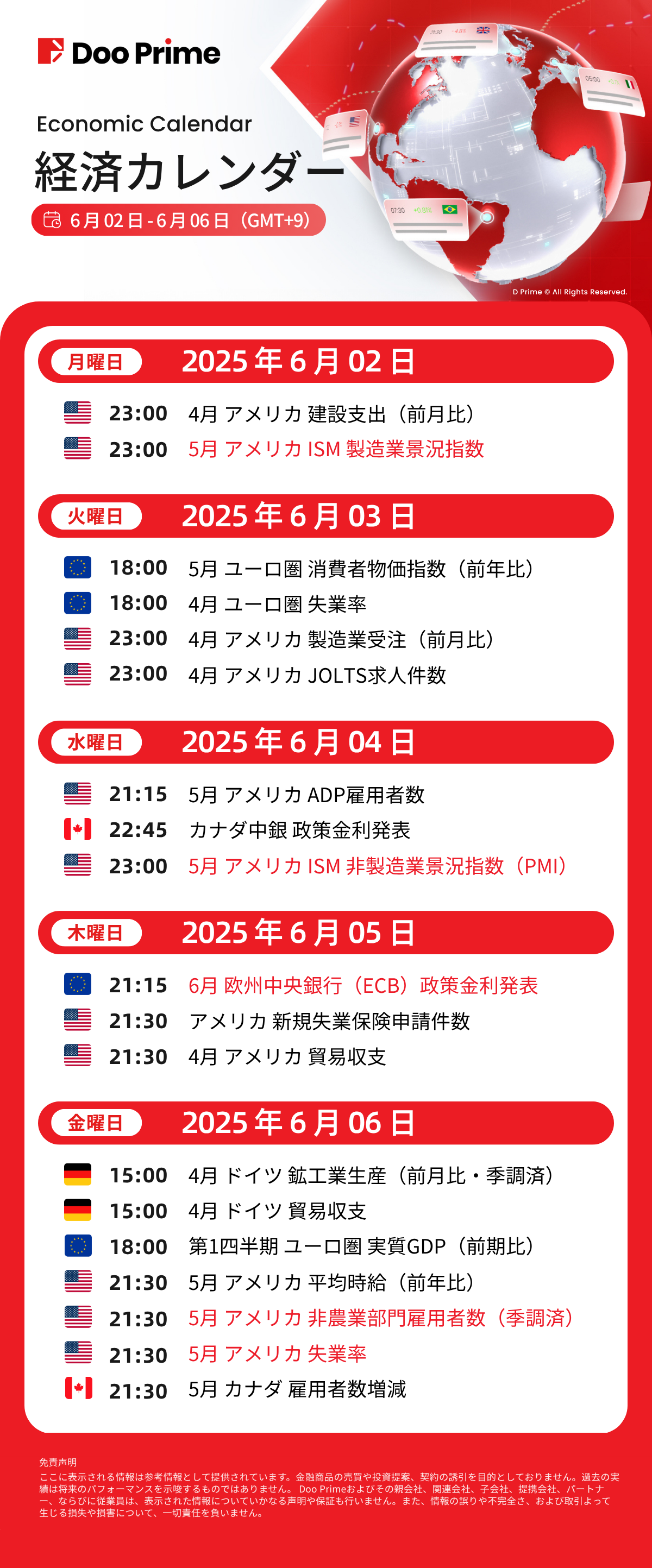 経済カレンダー | 6月02日 – 6月06日(GMT+9)