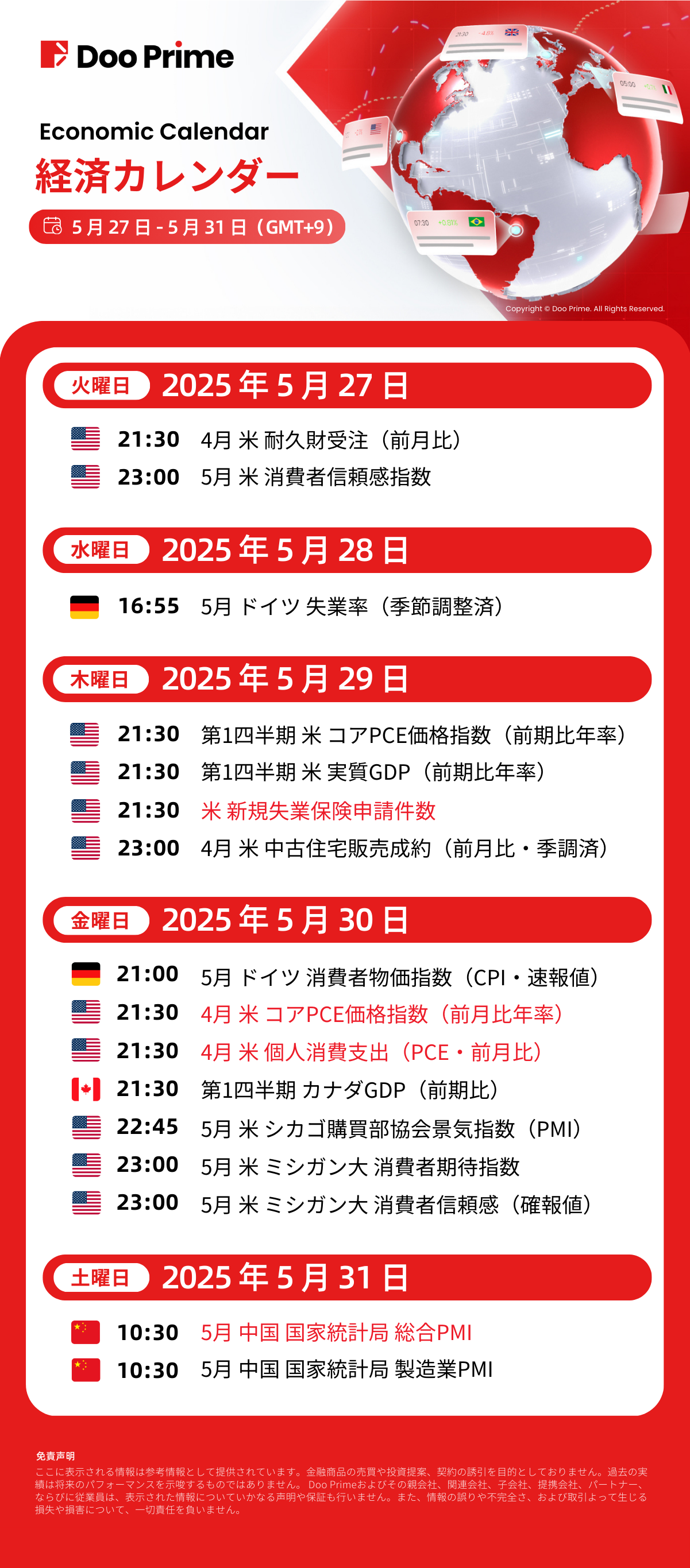 経済カレンダー | 5月27日 – 5月31日(GMT+9)
