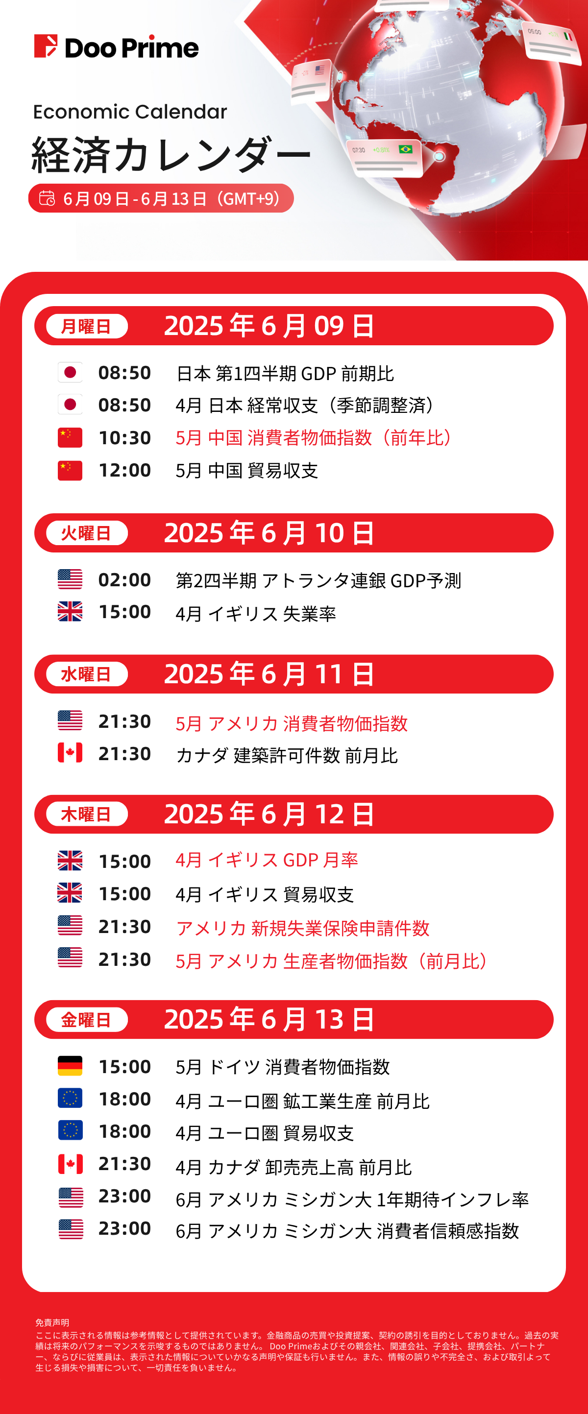 経済カレンダー | 6月09日 – 6月13日(GMT+9)