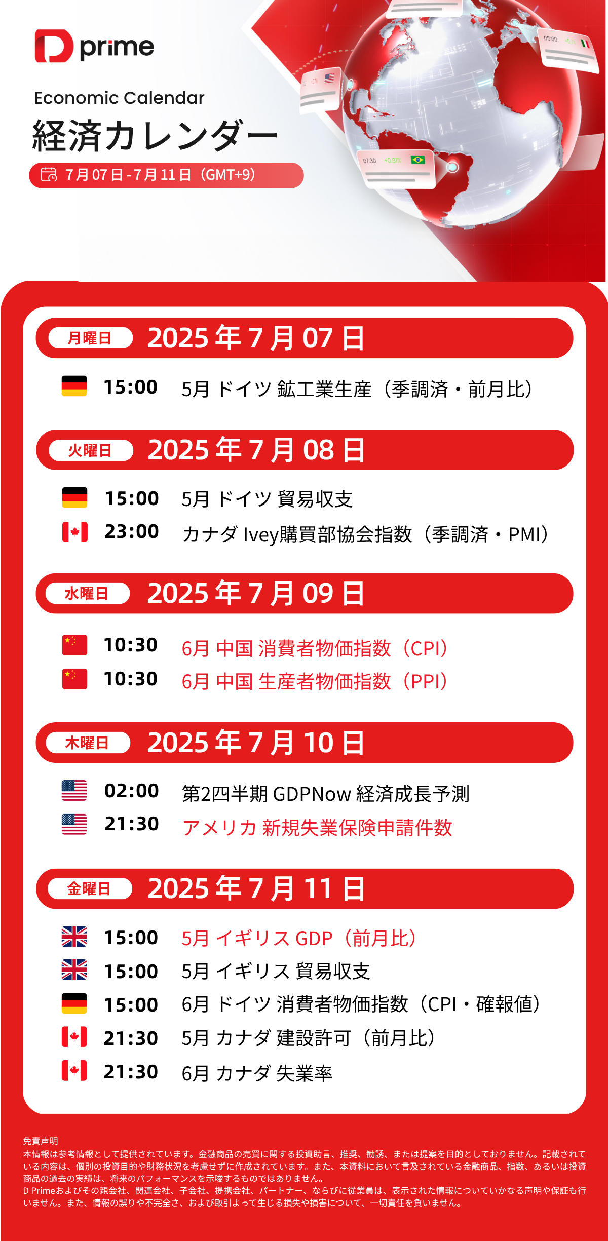 経済カレンダー | 7月07日 – 7月11日(GMT+9)